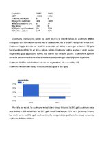 Konspekts 'SIA "Almats" finanšu stratēģija', 6.