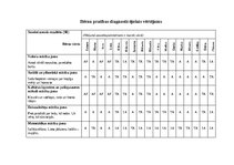 Prakses atskaite 'Aktīvā mācību un audzināšanas prakse pirmsskolā II', 7.