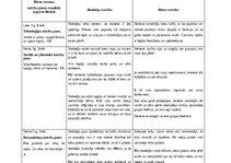 Prakses atskaite 'Aktīvā mācību un audzināšanas prakse pirmsskolā II', 15.