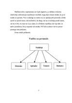 Biznesa plāns 'Mana biznesa ideja', 5.