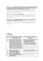 Konspekts 'Pirmais pasaules karš un tā sekas', 4.