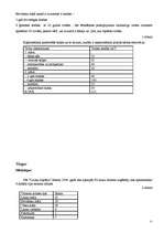 Biznesa plāns 'Brīvdienu mājas ”Lauku miers”', 11.