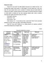 Biznesa plāns 'Brīvdienu mājas ”Lauku miers”', 16.