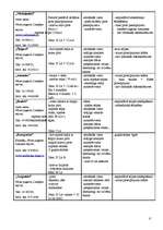 Biznesa plāns 'Brīvdienu mājas ”Lauku miers”', 17.