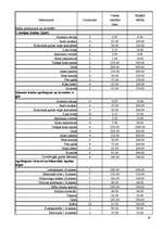 Biznesa plāns 'Brīvdienu mājas ”Lauku miers”', 25.