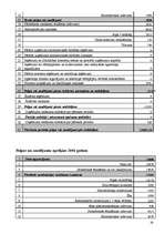 Biznesa plāns 'Brīvdienu mājas ”Lauku miers”', 28.