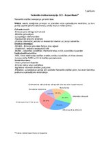 Referāts 'Kriminālsodu politika un noziedzības attīstības tendences - Terorisms', 34.