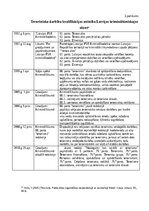 Referāts 'Studiju kurss: Kriminālsodu politika un noziedzības attīstības tendences TERORIS', 32.
