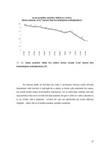 Diplomdarbs 'Investīcijas dzīvokļu īpašumā un to problēmas finanšu krīzes apstākļos Latvijā', 25.