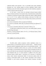 Diplomdarbs 'Investīcijas dzīvokļu īpašumā un to problēmas finanšu krīzes apstākļos Latvijā', 38.