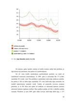 Diplomdarbs 'Investīcijas dzīvokļu īpašumā un to problēmas finanšu krīzes apstākļos Latvijā', 44.