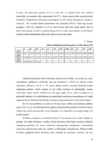 Diplomdarbs 'Investīcijas dzīvokļu īpašumā un to problēmas finanšu krīzes apstākļos Latvijā', 45.