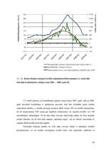 Diplomdarbs 'Investīcijas dzīvokļu īpašumā un to problēmas finanšu krīzes apstākļos Latvijā', 48.