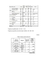 Paraugs 'Organisma enerģētiskā vielmaiņa', 3.