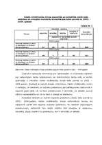 Referāts 'Diskriminācijas novēršanas problēmas Latvijas darba tirgū', 33.