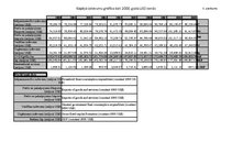 Referāts 'Dānijas makroekonomiskie rādītāji', 15.