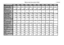 Referāts 'Dānijas makroekonomiskie rādītāji', 16.