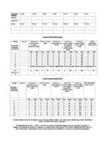 Konspekts 'Lēciena trenēšanas programma', 3.