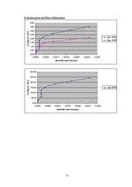 Konspekts 'Zobaino plāksnīšu gala iesējuma pārbaude', 7.