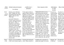 Konspekts 'Erika Ādamsona noveles. Analīze', 1.