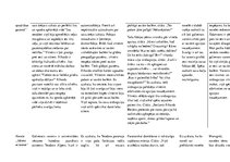 Konspekts 'Erika Ādamsona noveles. Analīze', 2.