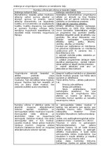 Konspekts 'Rumāņu vilkme jeb vilkme ar taisnām kājām', 1.