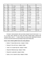 Referāts 'Latviešu vispārējo Dziesmu svētku repertuāra izveide un mainīgums', 23.