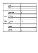 Referāts 'Latviešu vispārējo Dziesmu svētku repertuāra izveide un mainīgums', 38.