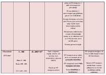 Konspekts 'Pētījums par elektromagnētiskajiem starojumiem', 2.
