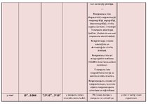 Konspekts 'Pētījums par elektromagnētiskajiem starojumiem', 6.