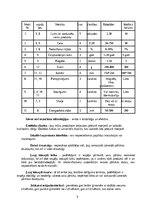 Konspekts 'Produkta informācijas nolasītājs: inovatīva produkta idejas darba burtnīca', 6.