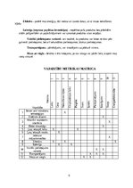 Konspekts 'Produkta informācijas nolasītājs: inovatīva produkta idejas darba burtnīca', 7.