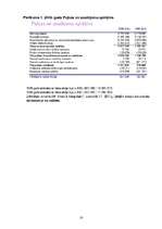 Referāts 'VAS "Rīgas Starptautiskā Lidosta" finanšu pārskati un to analīze', 16.