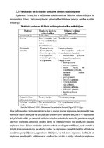 Konspekts 'Vienkāršās un divkāršās ierakstu grāmatvedības uzskaites sistēmas un to pielieto', 7.