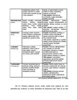 Referāts 'Karjeras konsultācijas analīze', 9.