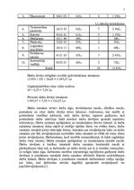 Referāts 'Darba vadīšana', 7.