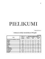 Diplomdarbs 'Nodokļu likumdošanas harmonizācija pēc iestāšanās Eiropas Savienībā', 88.