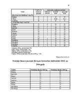 Diplomdarbs 'Nodokļu likumdošanas harmonizācija pēc iestāšanās Eiropas Savienībā', 89.