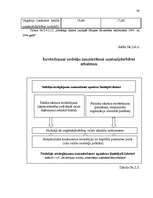 Diplomdarbs 'Nodokļu likumdošanas harmonizācija pēc iestāšanās Eiropas Savienībā', 90.
