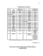 Diplomdarbs 'Nodokļu likumdošanas harmonizācija pēc iestāšanās Eiropas Savienībā', 91.