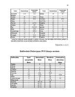 Diplomdarbs 'Nodokļu likumdošanas harmonizācija pēc iestāšanās Eiropas Savienībā', 92.