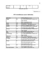 Diplomdarbs 'Nodokļu likumdošanas harmonizācija pēc iestāšanās Eiropas Savienībā', 93.