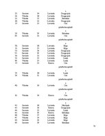 Diplomdarbs 'Preiļi kā kultūras tūrisma objekts', 74.