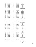 Diplomdarbs 'Preiļi kā kultūras tūrisma objekts', 75.