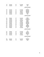 Diplomdarbs 'Preiļi kā kultūras tūrisma objekts', 76.