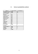 Biznesa plāns 'Biznesa plāns restorānam', 22.