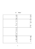 Biznesa plāns 'Biznesa plāns restorānam', 23.