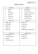 Biznesa plāns 'Biznesa plāns restorānam', 29.