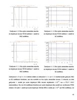 Diplomdarbs 'Kerra optisko efektu ietekmes novērtējums WDM sistēmās', 49.