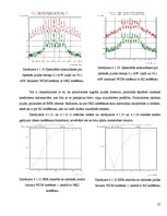 Diplomdarbs 'Kerra optisko efektu ietekmes novērtējums WDM sistēmās', 52.